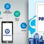 online-money-transfer-payment-app-and-paytm-mobile-app