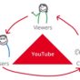 youtube-change-the-videos-earn-money-policy