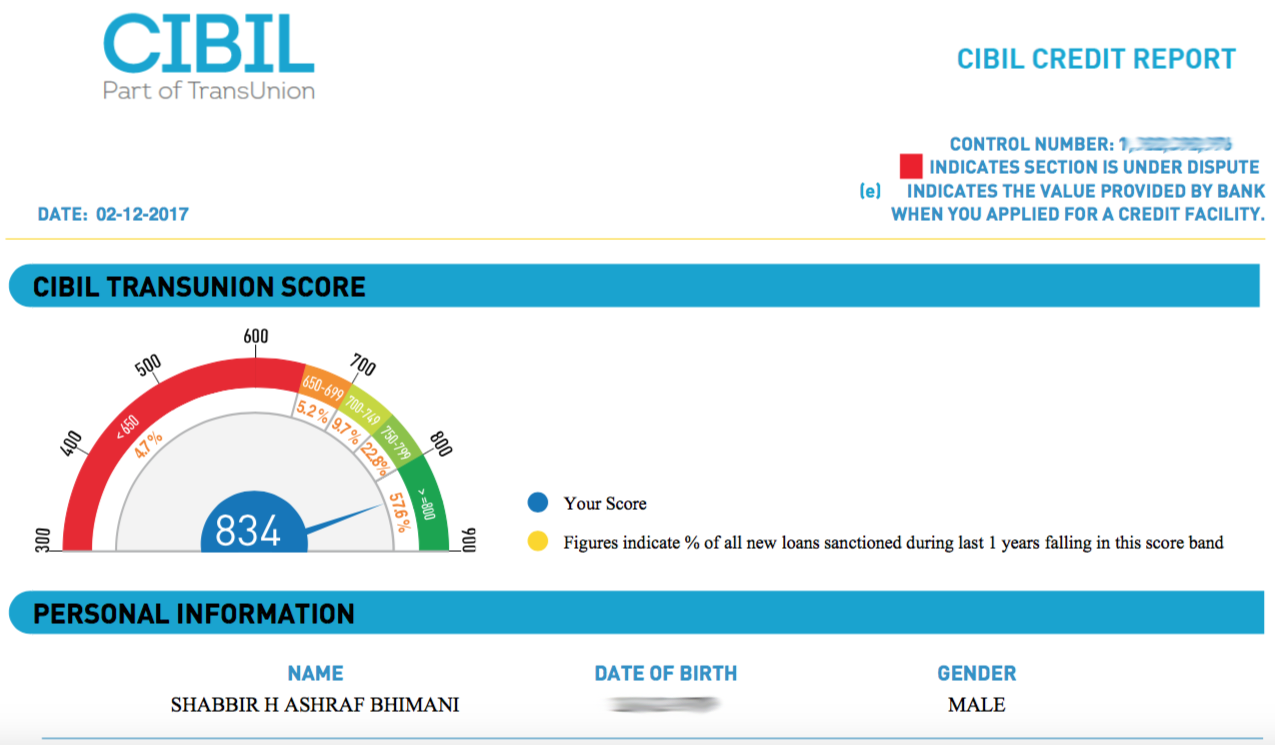 business credit score check