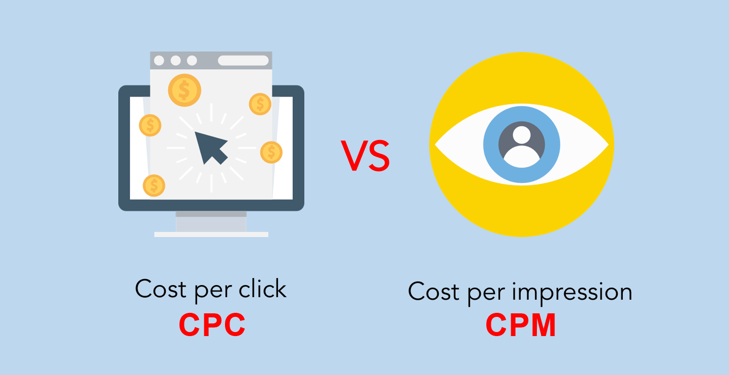 Cost Per Click (CPC) | Image source : Soft Feed