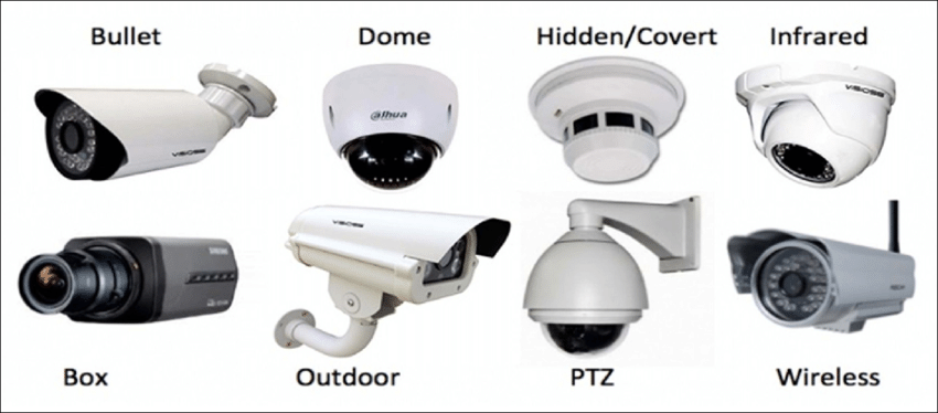 CCTV Camera Typs