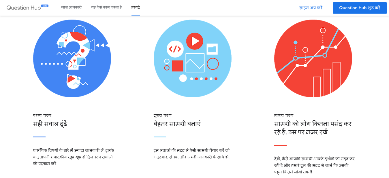 Google Question Hub Full Details In Hindi